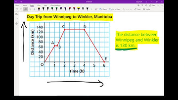 FPC 10 - 5.3 - Interpreting and Sketching Graphs