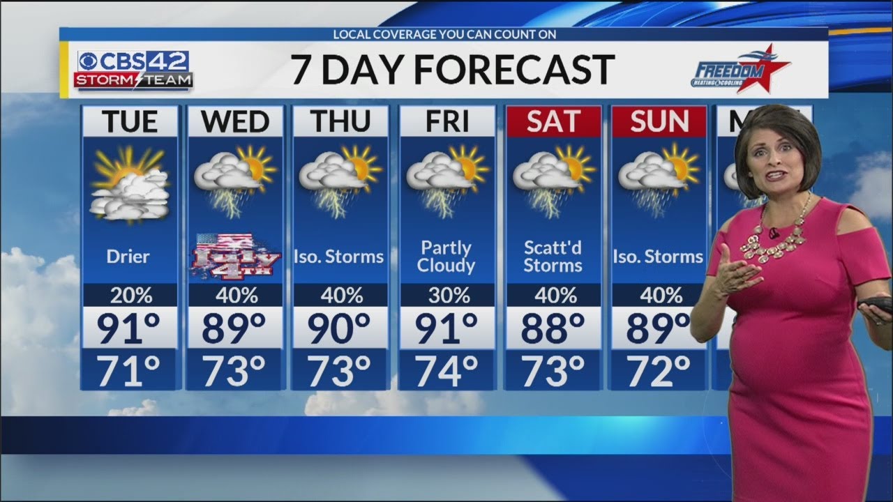 CBS 42 Storm Team 5pm Forecast