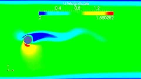 Rotationally oscillating circular cylinder - OpenFOAM