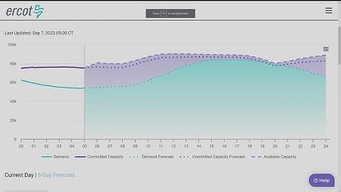 Watching ERCOT power supply after emergency operations Wednesday