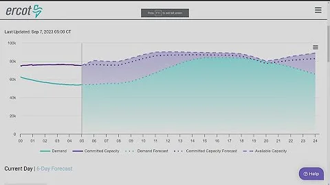 Watching ERCOT power supply after emergency operations Wednesday