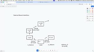 Git Workshop, Merge Conflicts & team workflows, Pt. 2/3
