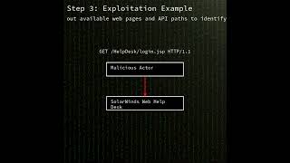 Web Help Desk Authentication Byp In Solarwinds Web Help Desk Cve-2025-40552