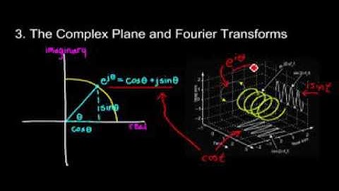 Visualizing the Fourier