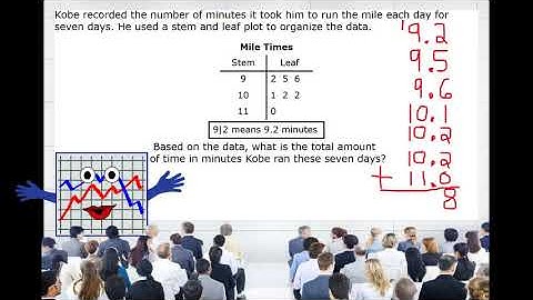 4th Grade - Math - Interpret Data - Topic Overview