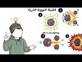 أخطر 5 قنابل في تاريخ البشرية