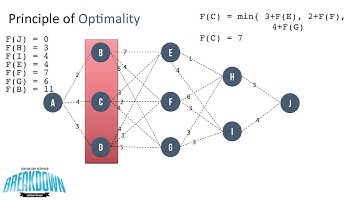 Principle of Optimality - Dynamic Programming