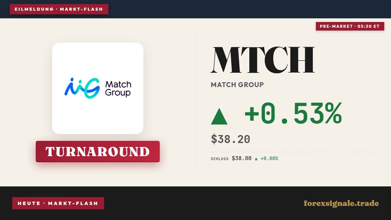 Match Group Tinder Turnaround: Chance auf nachhaltigen Boom bei Dating-Apps