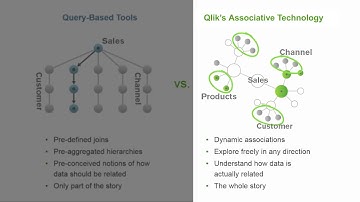 Qlik BI Analytics - Data Discovery & Visualisation
