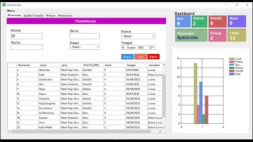 Demo aplikasi LaundryApp dengan VBNET 2010 [TUTORIAL ADA DI DESKRIPSI BOX]