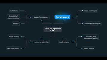 Genie: Development Techniques
