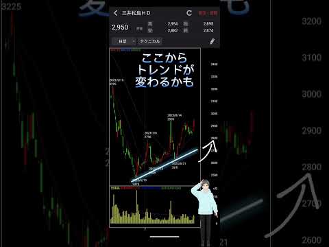 9/19三井松島(1518)ここからトレンド転換に期待【テクニカル・れふてぃーひでぃーのチャートチェック】 #日本株 #stockmarket