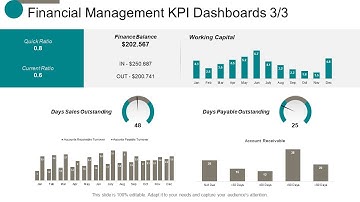 Financial Management KPI Dashboards Finance Ppt Powerpoint Presentation Ideas Brochure