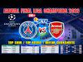 Jadwal Final Liga Champions 2026 Live SCTV ~ ARSENAL vs PSG ~ UCL 2026 Finals