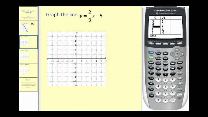 Graphing Lines on the TI83 or TI84