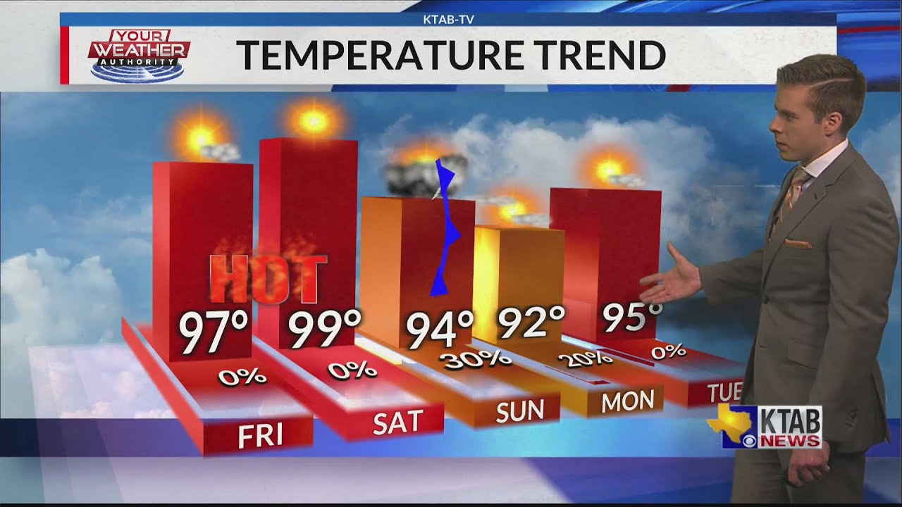 Friday, September 3, 2021: The heat and humidity returns today before a ...