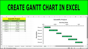 Gantt Chart Excel Tutorial - How to make a Basic Gantt Chart in  Excel | Excel Project Planner