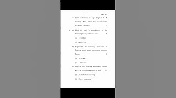 #Shorts MCS-012 JUNE 2024 Question Paper (Computer Organisation & Assembly Language Programming)