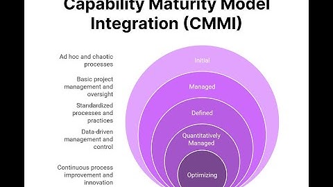 Mastering CMMC Level 1 Scoping