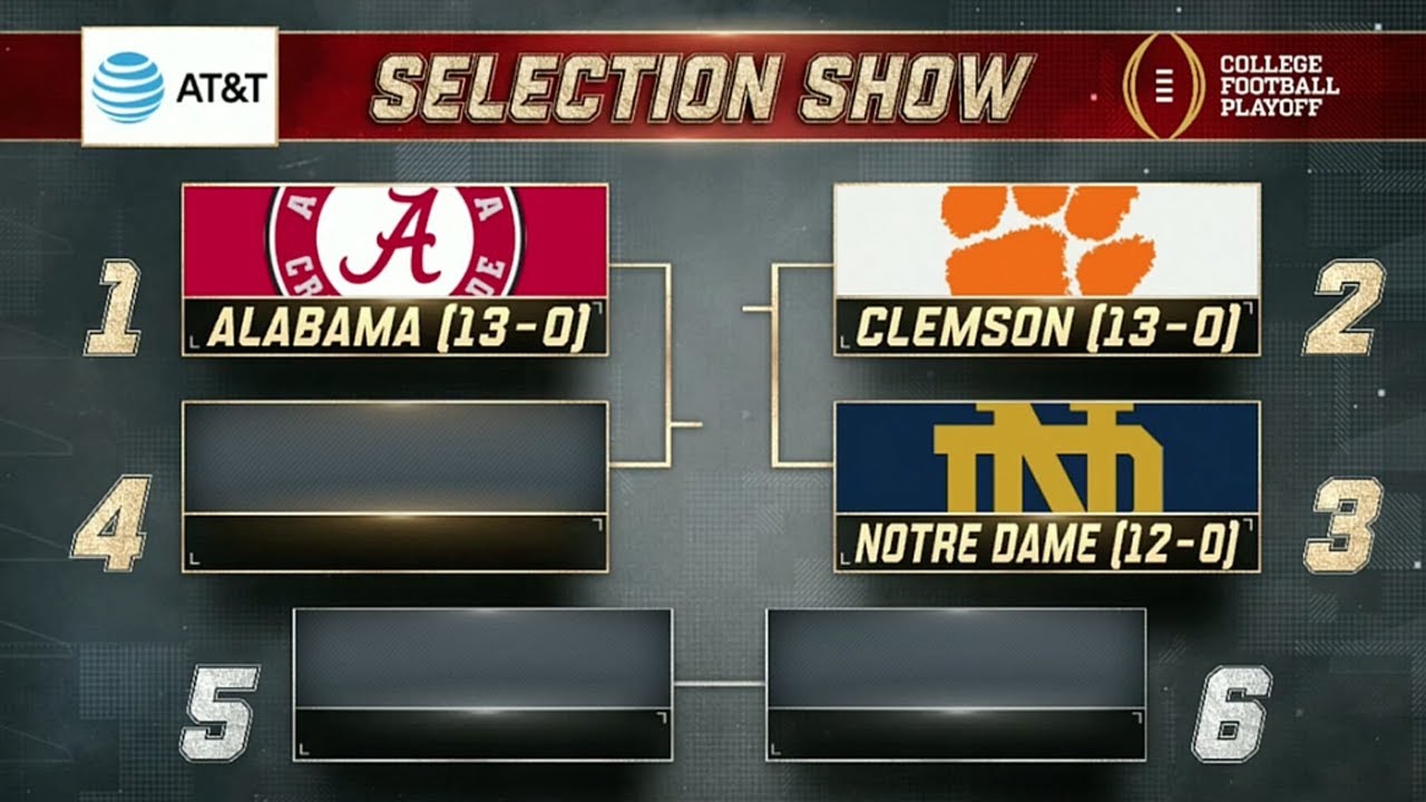 College Football Playoff Rankings Release Selection Sunday YouTube