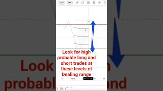 Master High Probability Trades with These ICT Levels! 🚀 #ictconcepts