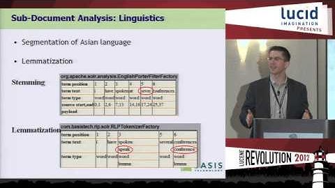 Search is Not Enough: Using Solr for Analytics, Steve Kearns, Basis Technology