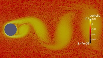 High Reynolds number Flow Past a Cylinder, Ma = 0.0077, Re = 1e6