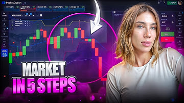 🟣 Start Reading Charts Today | technical analysis for beginners | candlestick patterns