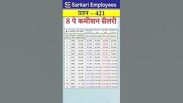 8th pay commission basic salary #8thpaycommission #salary #basicpay
