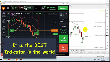 Best Reversal Indicator Real IQ Option Account (Part 3)
