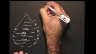 Path to Light - Lesson 3 - Light and Darkness