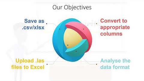 Converting .LAS to .CSV or .XLSX - Application of Machine Learning in Reservoir Characterisation
