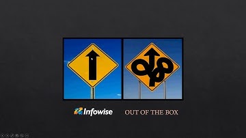 Custom SharePoint Forms Done Quick