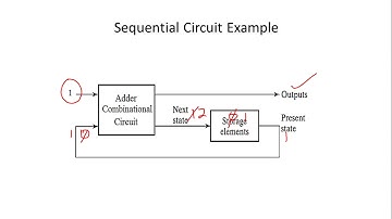 19a Introduction to Sequential circuits | Digital Logic Design