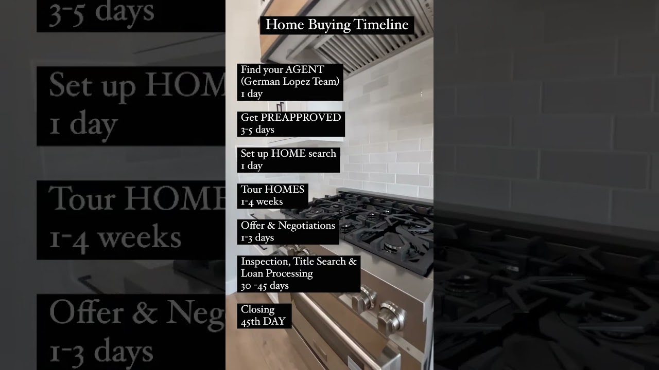 How Long Does It Take to Buy a Home? (Timeline Explained!)