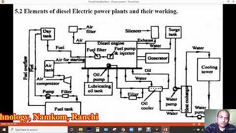 XIPT Video Lecture || Power System || Lecture 16