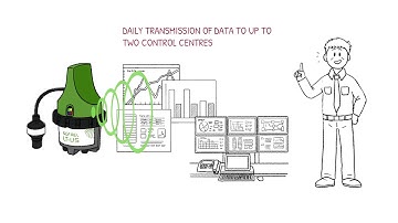 SOFREL LT US Smart remote monitoring of waste water networks