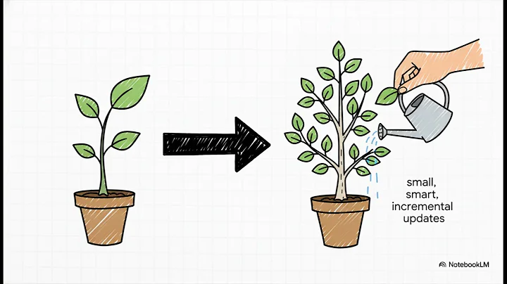 Agentic Context Learning - AI learning to improve itself without training