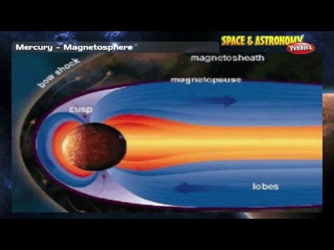 Space and Astronomy For All : Mercury | Space Videos | Astronomy Videos