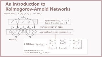 An Introduction to Kolmogorov-Arnold Networks (KANs)