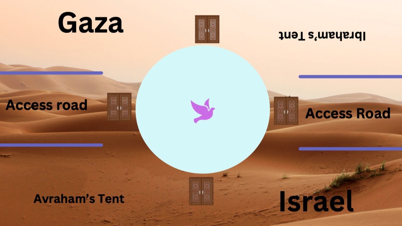 Everyone Must TEMPORARILY Leave Gaza 