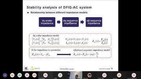 WinGrid minicourse: Stability of wind turbine systems incl dc systems -1 by Dr. C. Wu, Aalborg Univ.