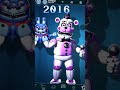 FNaF Edit 2021-2014