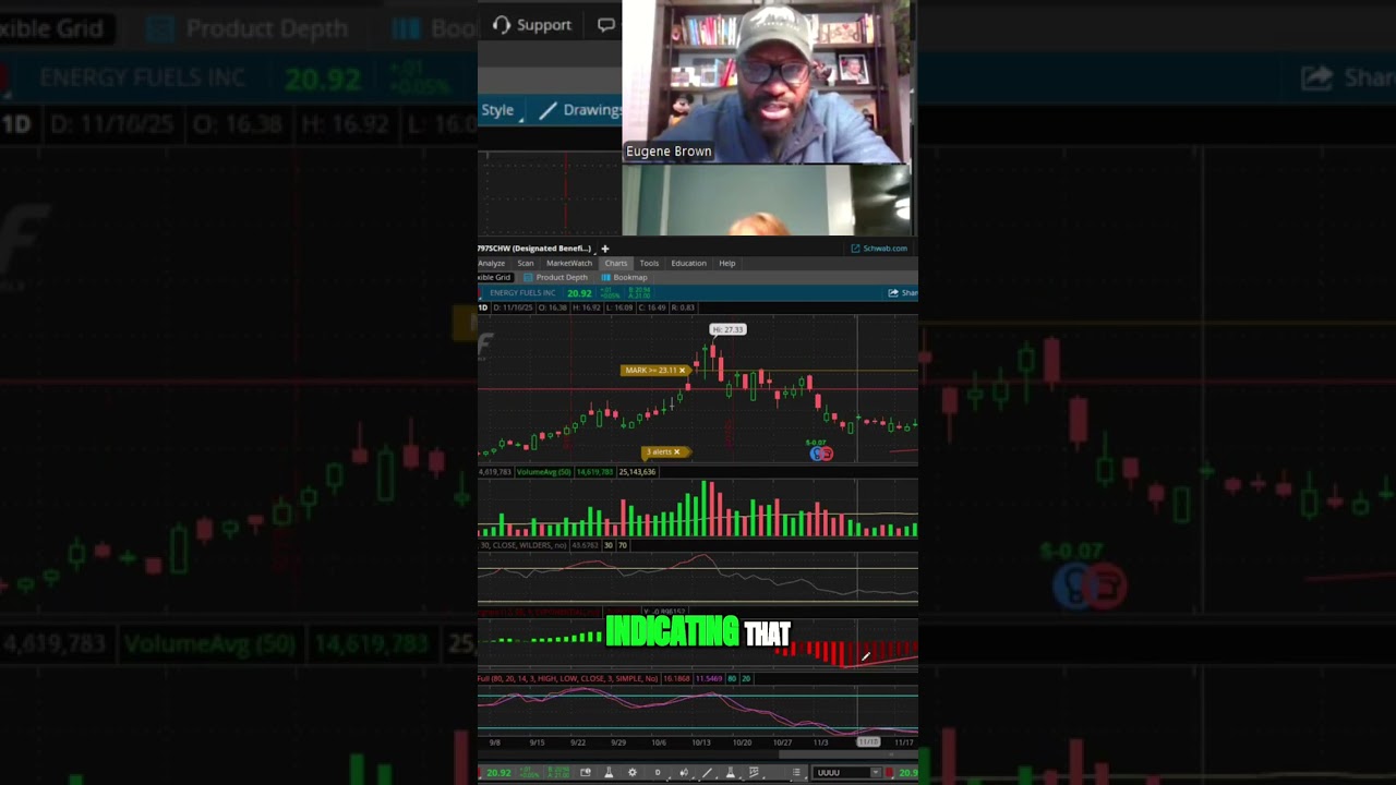 “Knowing Indicators Isn’t the Same as Knowing When to Use Them” (from Live Coaching) 
