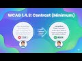 WCAG 1.4.3 Contrast Minimum