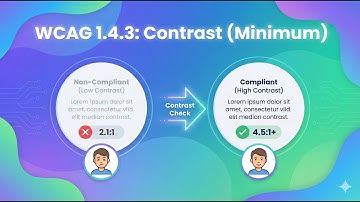 WCAG 1.4.3 Contrast Minimum