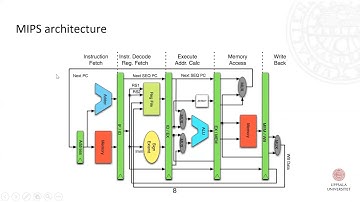 Lecture 8 - MIPS assembly programming