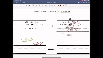 Highway Analogy for WIP Limits