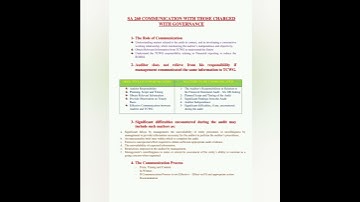 SA - 260 Communication with those Charged with Governance