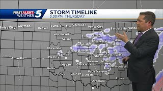 Snow Timeline